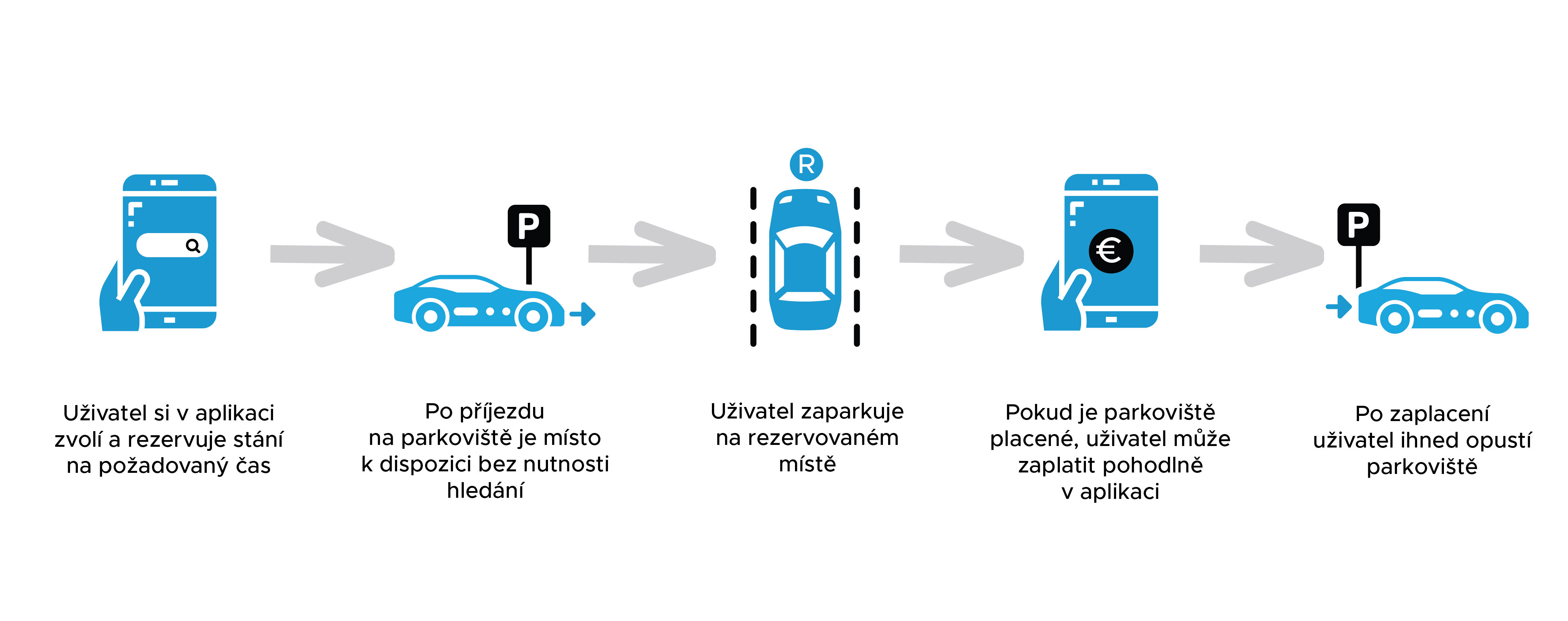 parking reservation