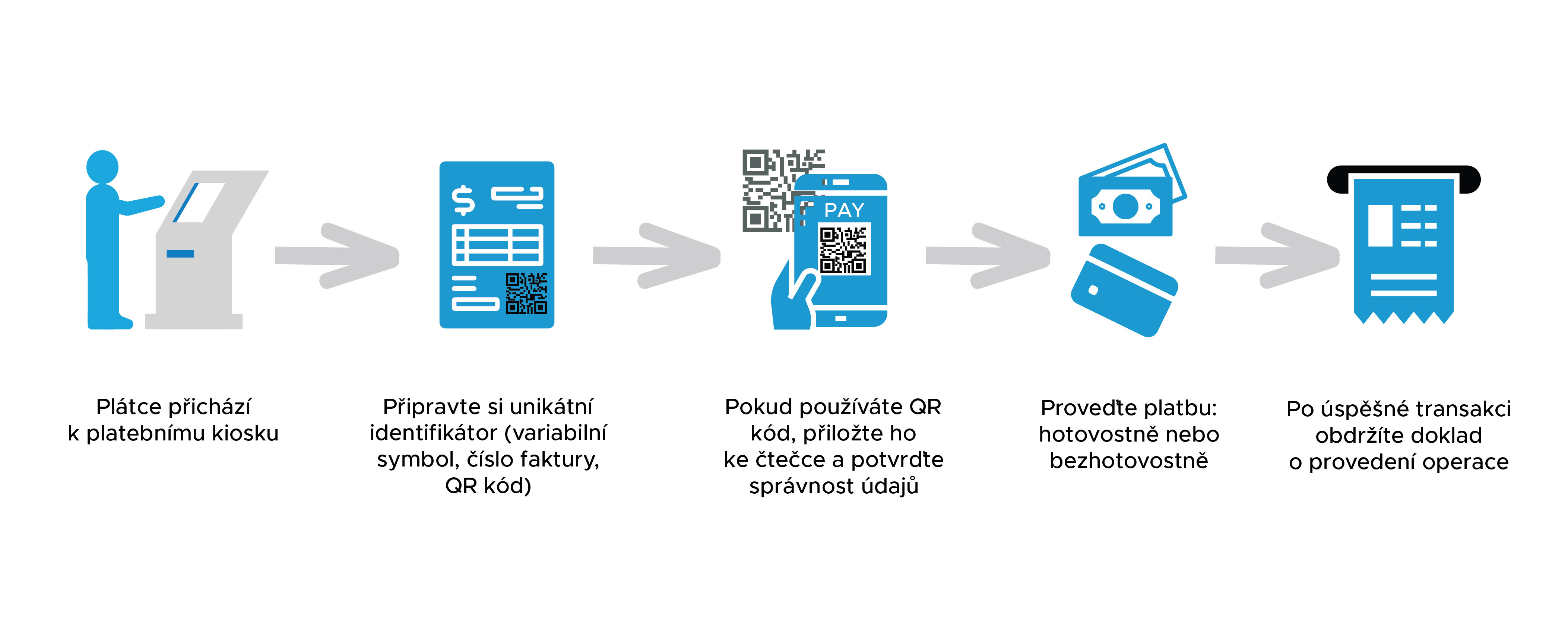 payment